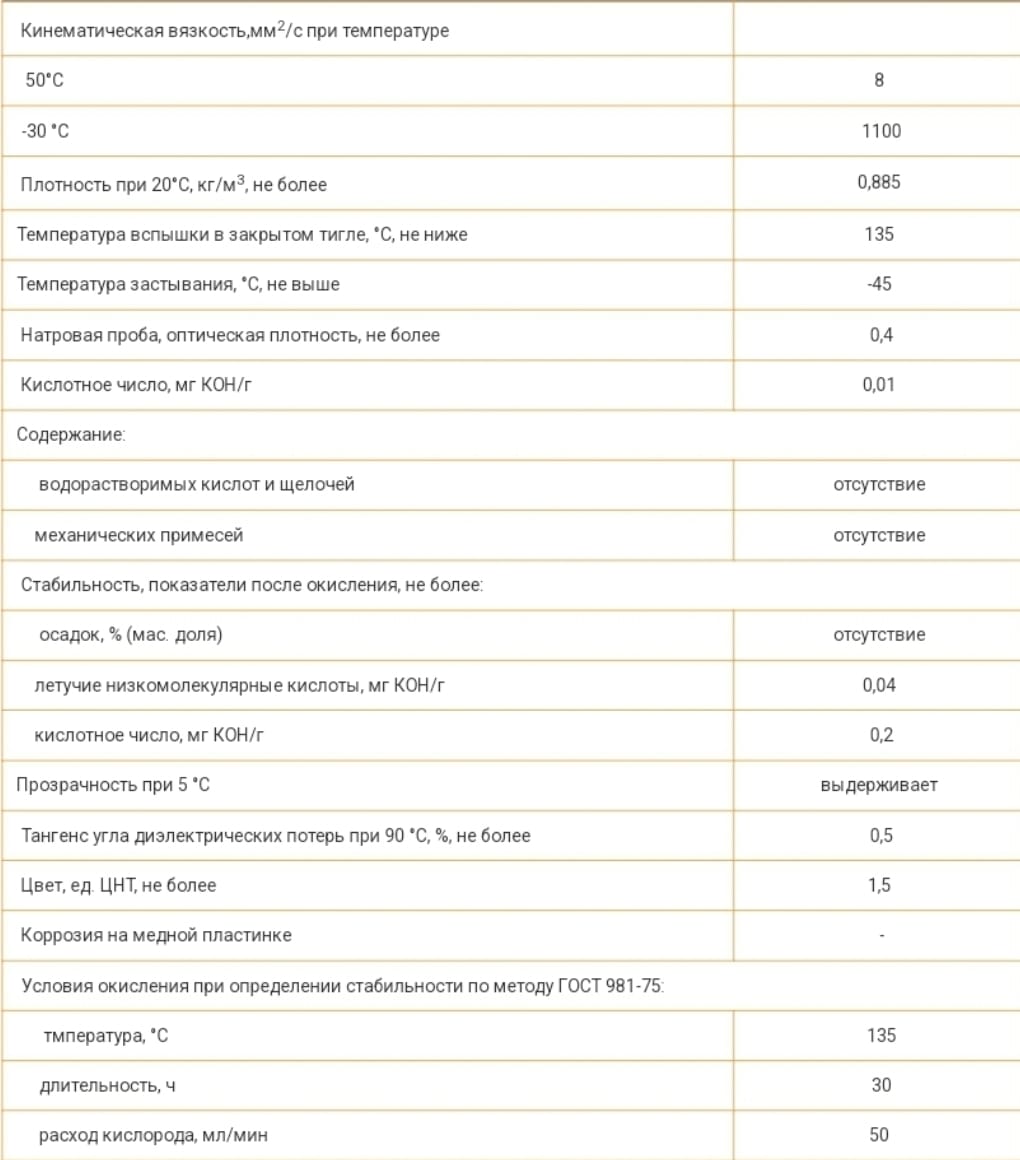 Описание трансформаторного масла